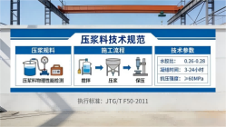 仙桃本地工厂讲解：说一遍公路压浆料和铁路压浆料的区别