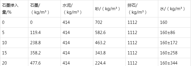 仙桃防静电水泥砂浆怎么做(附配比及施工方法)